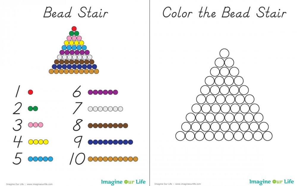 Montessori Materials: Decanomial Bead Box (55 in a box) (7MM)